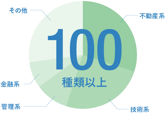 採用情報 株式会社シーアールイー